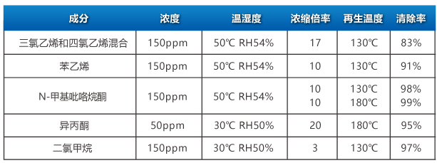 連續通過式清洗機