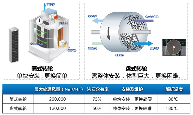 連續通過式清洗機