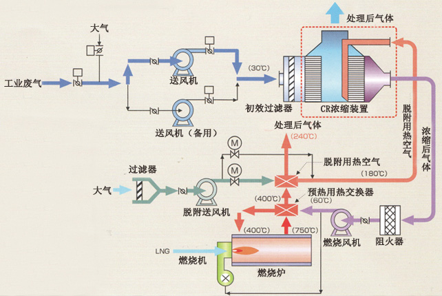 連續通過式清洗機