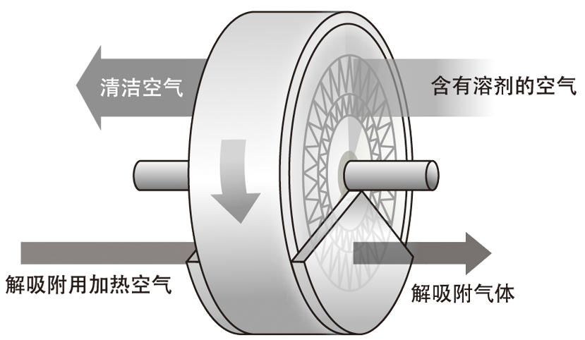 連續通過式清洗機
